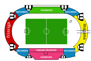 ca c stade donnor